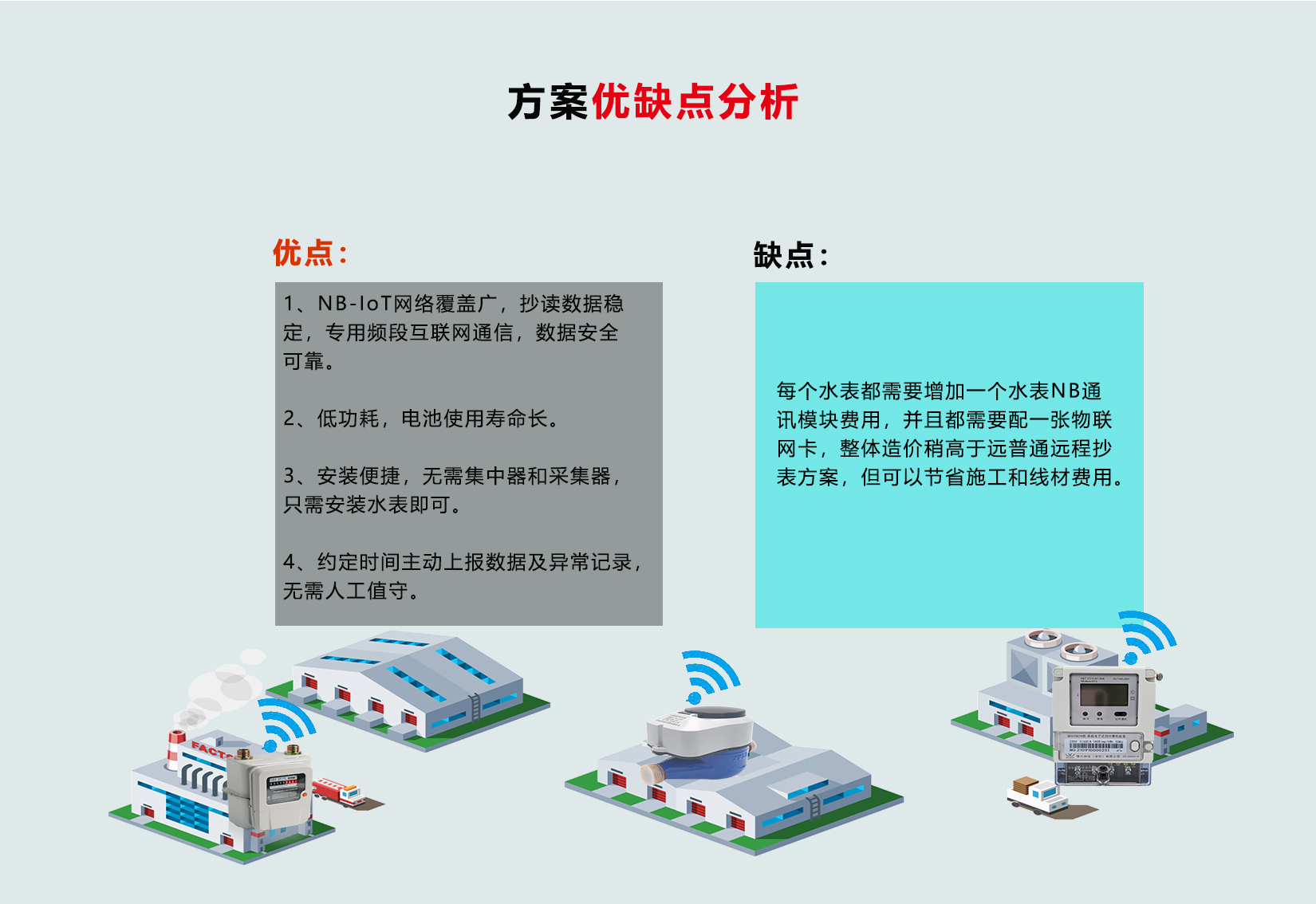 NB-loT物联网水表方案(图3)