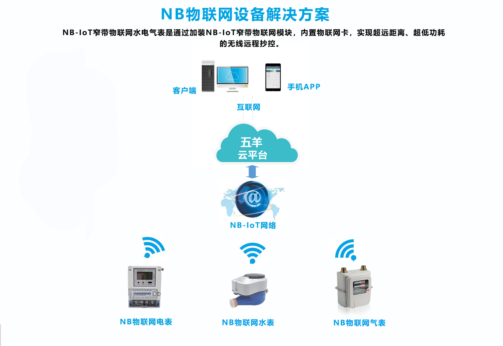 NB-loT物联网水表方案(图1)