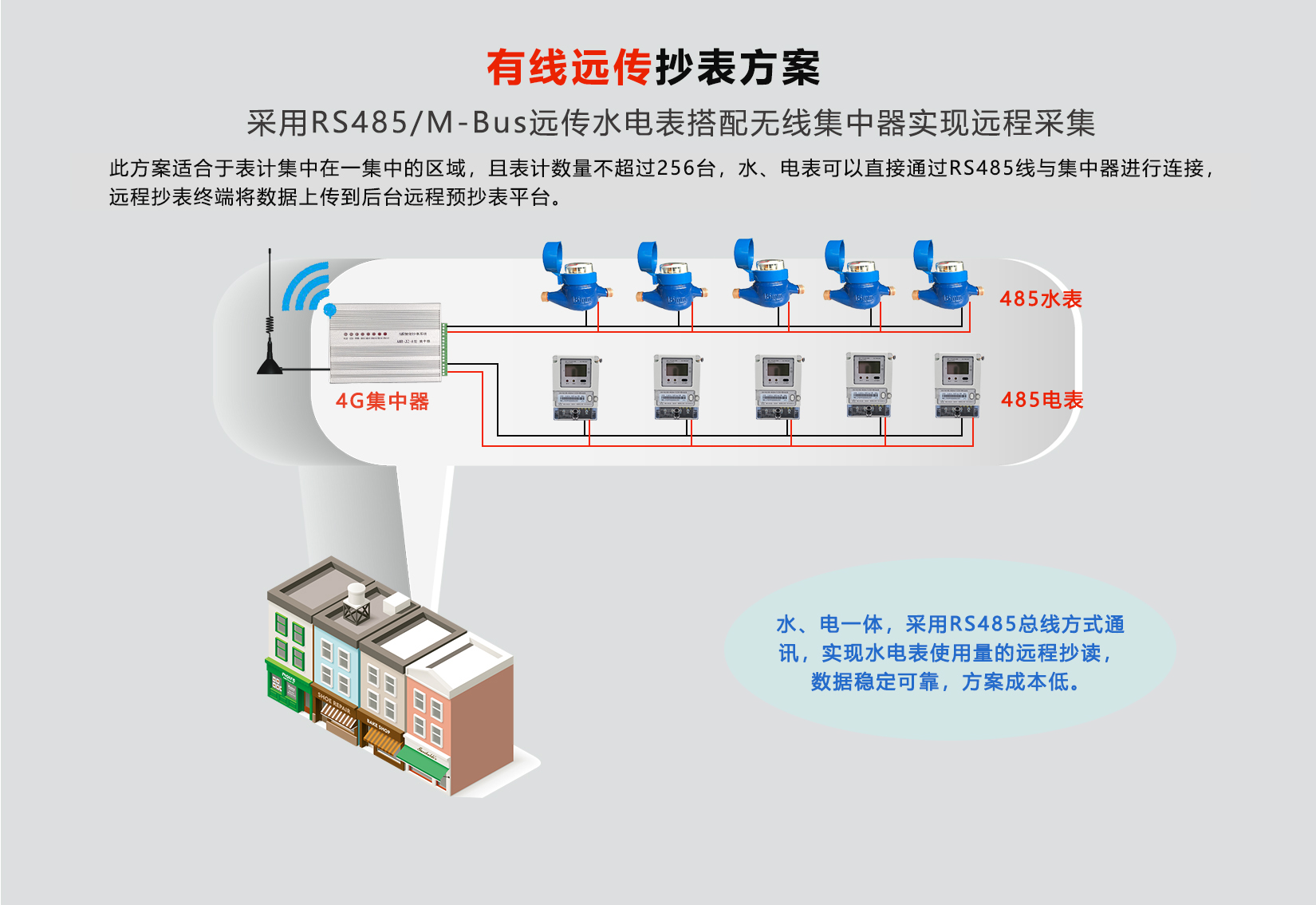 有线抄表方案(图1)