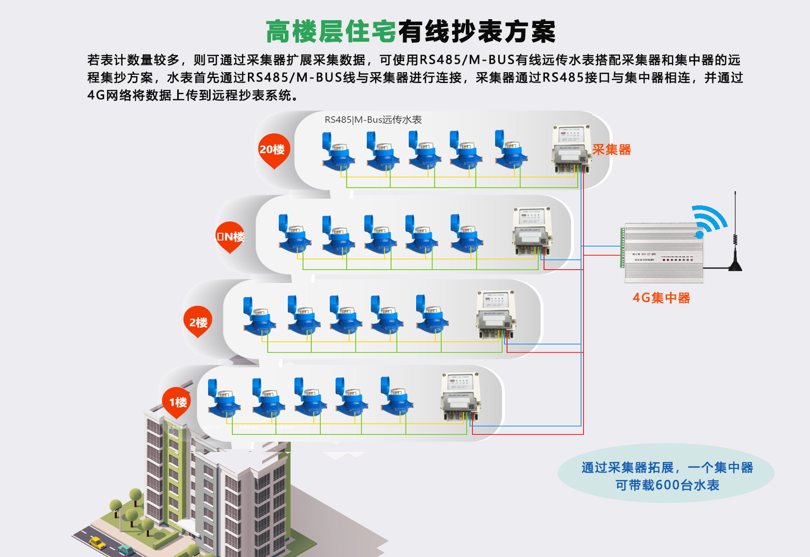 有线抄表方案(图2)