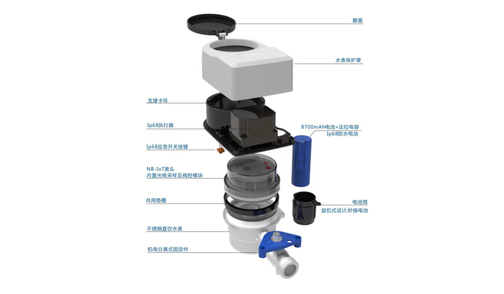 阀控直饮水NB-IOT物联网水表(图1)