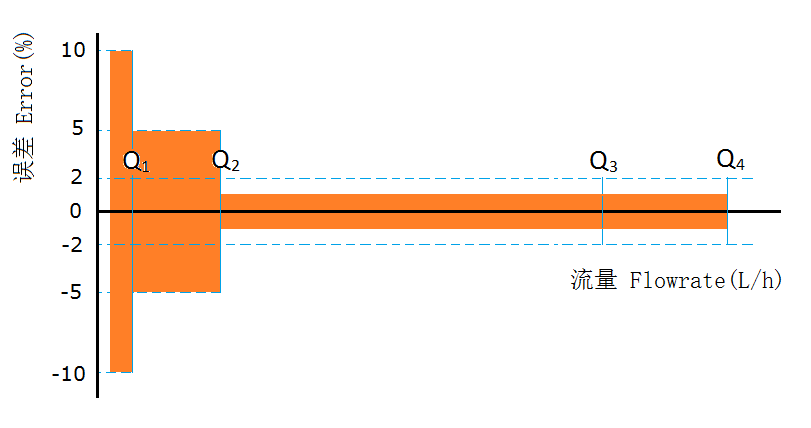 超声波远传水表(图1)